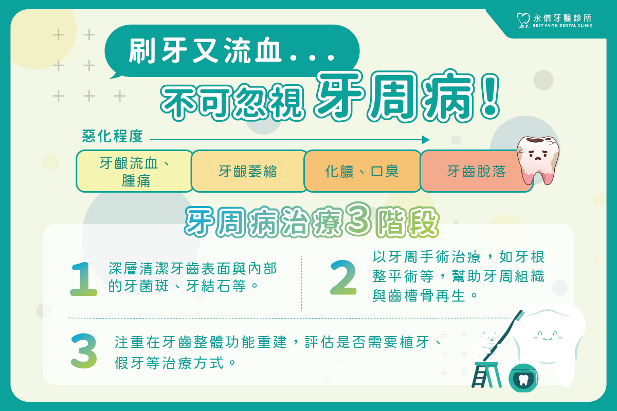 台中牙周病治療