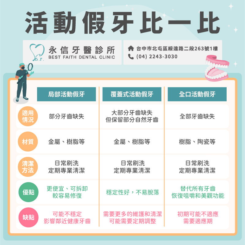 活動假牙優缺點