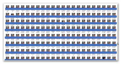 牙醫PGY教育訓練歷程
